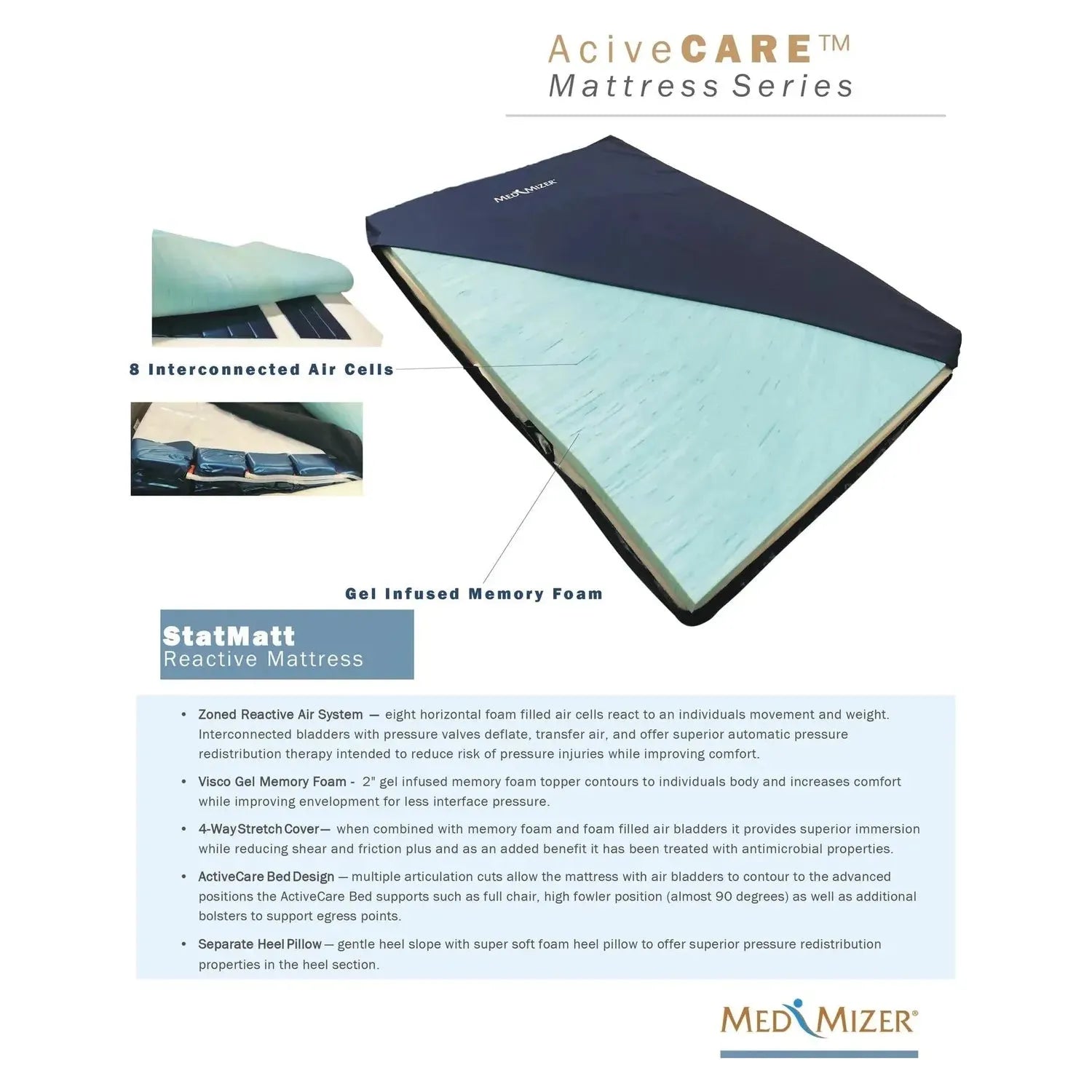 Med-Mizer StatMat  Pressure Redistribution and Skin Protection 48X80X7 650 LBS
