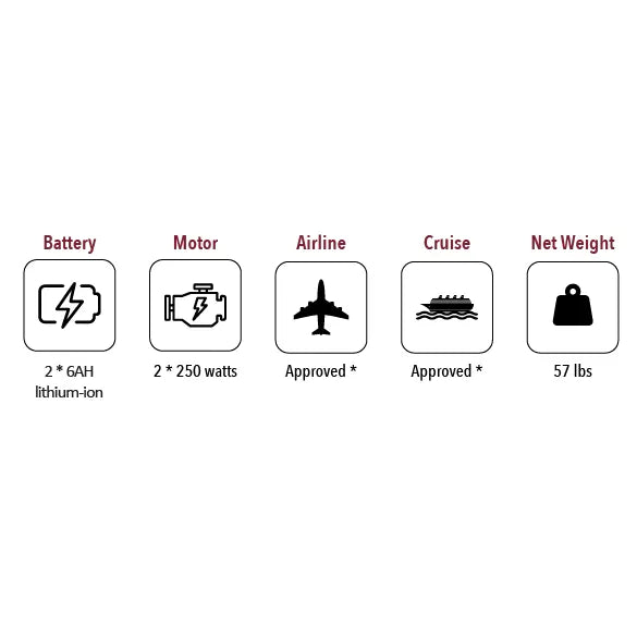 X-6 ComfyGO Lightweight Electric Wheelchair
