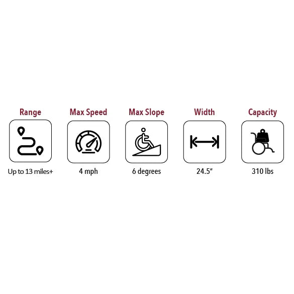 X-6 ComfyGO Lightweight Electric Wheelchair