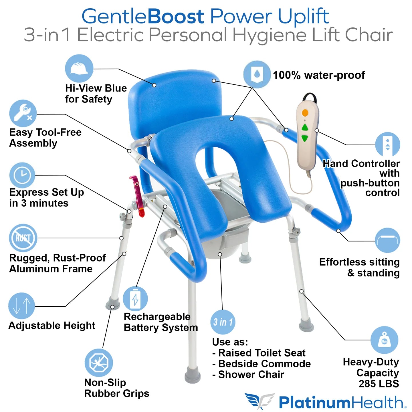 GentleBoost Power Uplift 3-in-1 Electric Hygiene Lift Chair – Raised Toilet, Commode & Shower Chair