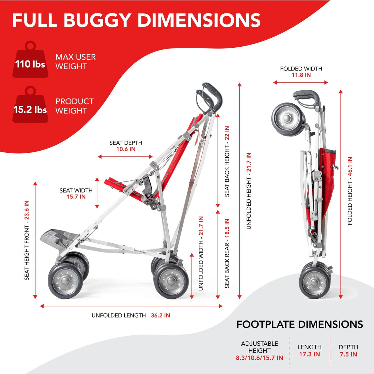 Maclaren Major Elite dimension diagram showing 110 lb capacity, 15.2 lb weight, 15.7 inch seat width, 10.6 inch seat depth, 22 inch seat back, 36.2 inch length, 21.7 inch width, 46.1 by 11.8 inch folded size, and footplate positions at 8.3, 10.6, and 15.7 inches
