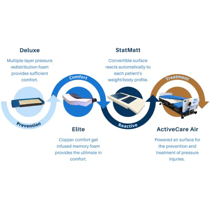 Med Mizer Elite 36" Mattress