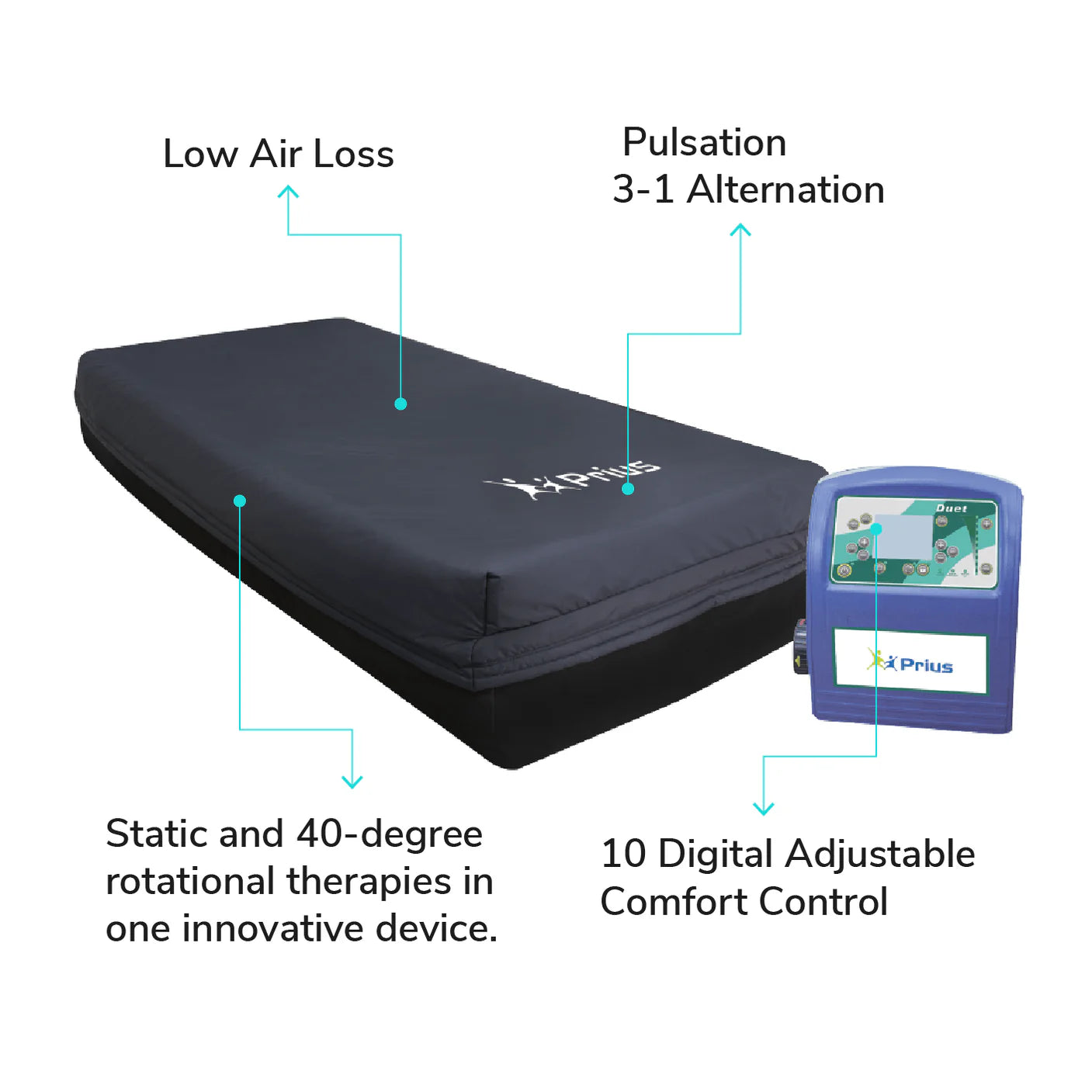 Prius Duet Mattress System