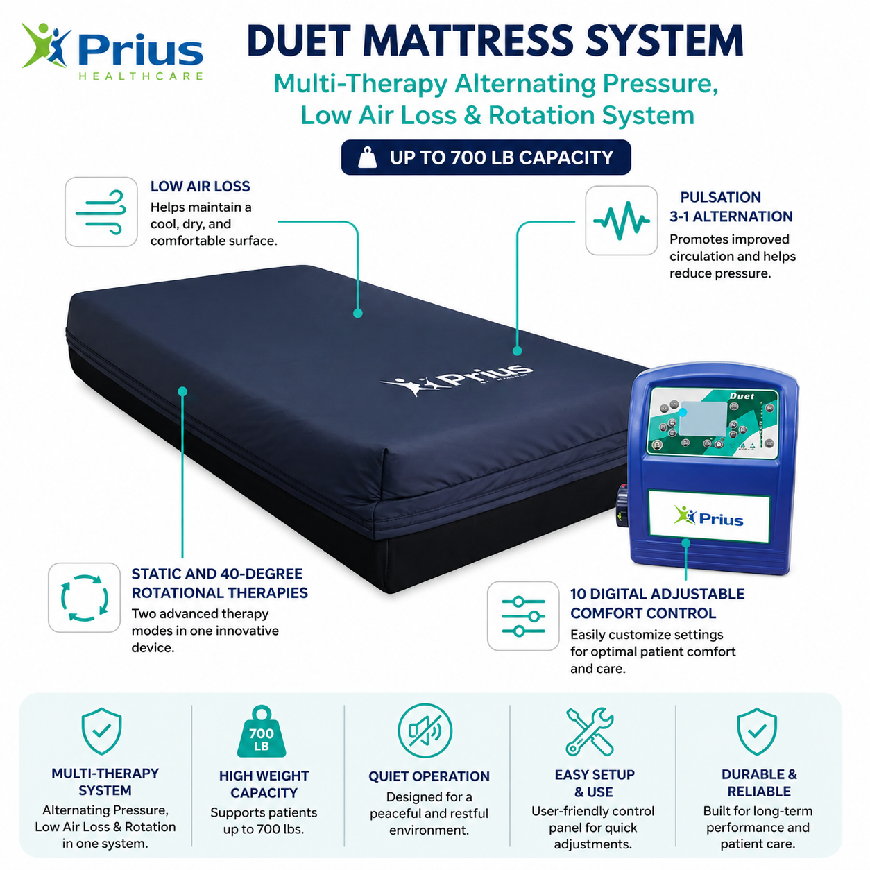 Duet Mattress System – Multi-Therapy Alternating Pressure, Low Air Loss & Rotation System (Up to 700 lb Capacity)