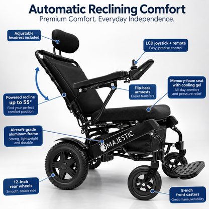 ComfyGO Majestic IQ-9000 infographic labeling powered recline, memory-foam seat, headrest, flip-back armrests, and wheels