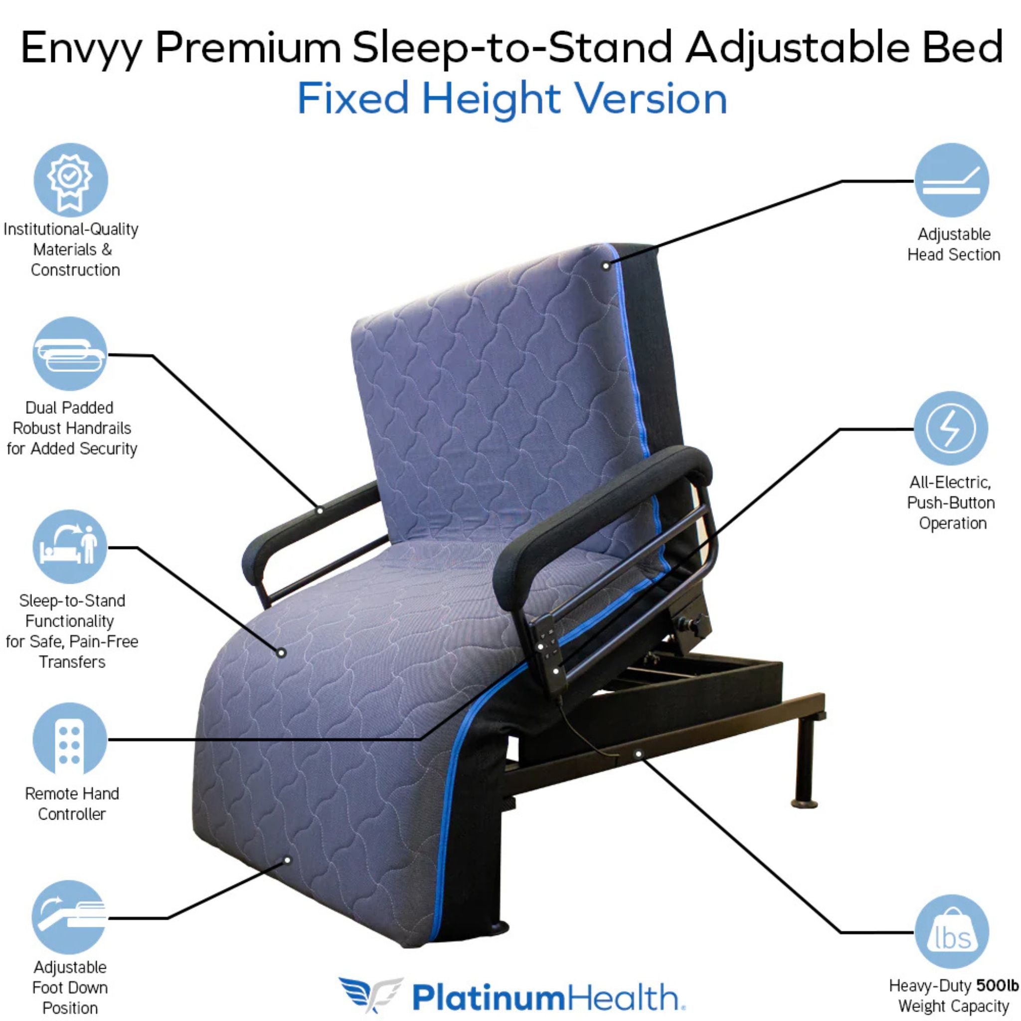 ENVYY Premium Sleep-to-Stand adjustable bed by Platinum Health shown in stand-assist position with feature callouts including padded safety handrails, adjustable head section, remote control, electric operation, adjustable foot position, and 500 lb weight capacity.