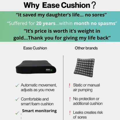 AMAZING NEW Ease Cushion Gen 2 Smart Pressure Sore Relief Wheelchair Cushion — 4 Sizes
