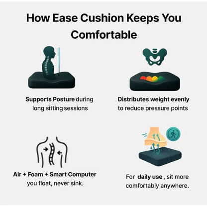 AMAZING NEW Ease Cushion Gen 2 Smart Pressure Sore Relief Wheelchair Cushion — 4 Sizes