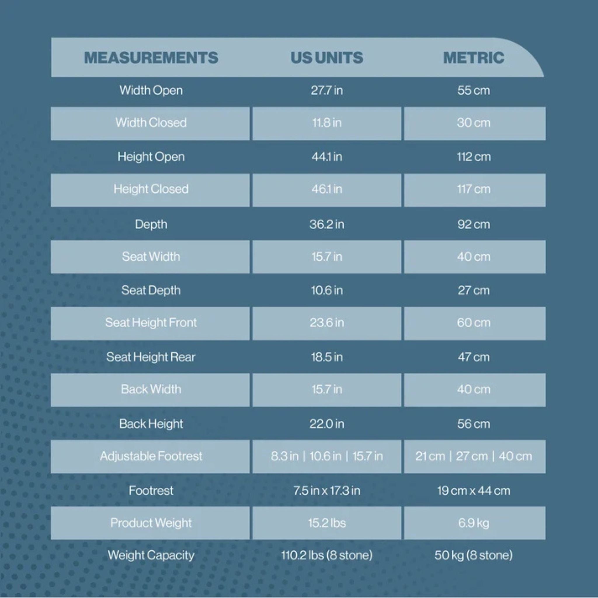 Measurement chart listing Coche special needs stroller dimensions, seat sizes, weight, and 110 lb weight capacity