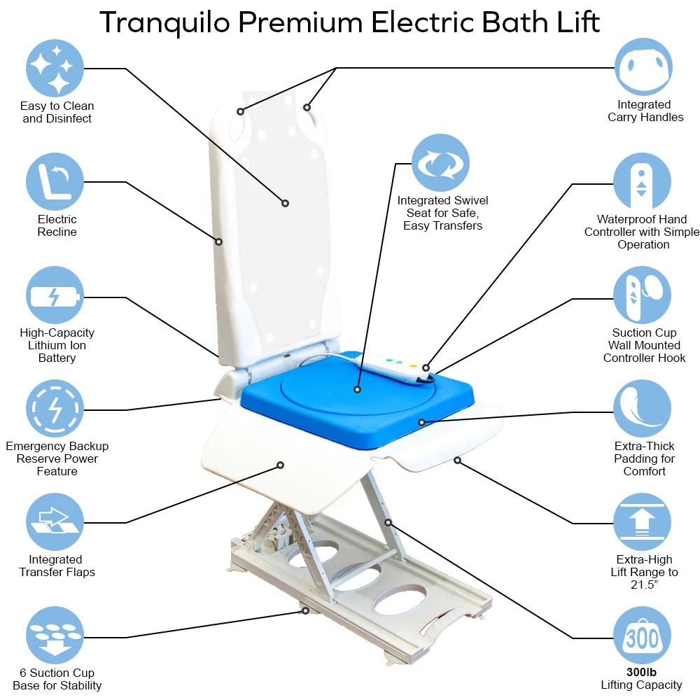 Tranquilo Premium Powered Bath Lift with Padded, SAFESWIVEL Rotating Seat and Power Recline Available with Rotating Seat or Deluxe Stationary Seat
