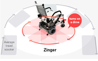 The Zinger® Folding Power Chair by Journey