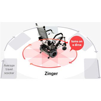 The Zinger® Folding Power Chair by Journey