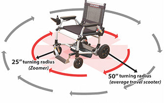 The Zoomer® Lightweight Folding Power Chair by Journey