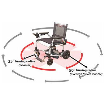 The Zoomer® Lightweight Folding Power Chair by Journey
